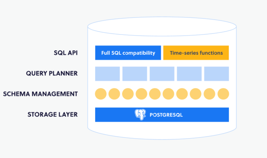 TimeScaleDB[figure 1]